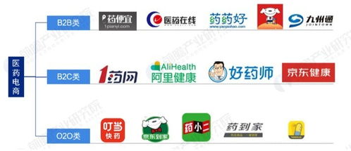 互聯(lián)網(wǎng)售藥崛起，實(shí)體藥店如何破局求生？